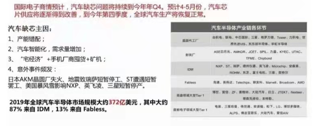 芯片產(chǎn)業(yè)鏈如何應(yīng)對(duì)目前芯片短缺？---芯片短缺的原因分析